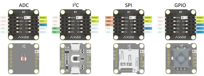 AX22 Examples