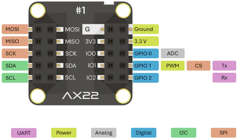 AX22 overview