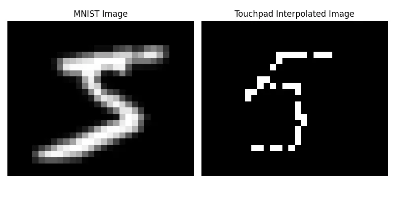 Interpolated Touch Data vs. MNIST Data Interpolated Touch Data vs. MNIST Data