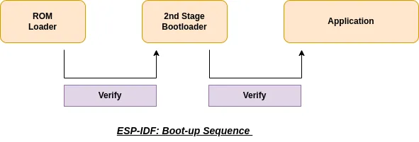 Boot-up Sequence Boot-up Sequence