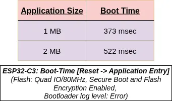 Boot-up Time Boot-up Time