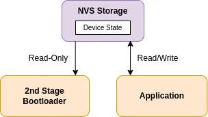 NVS Bootloader NVS Bootloader