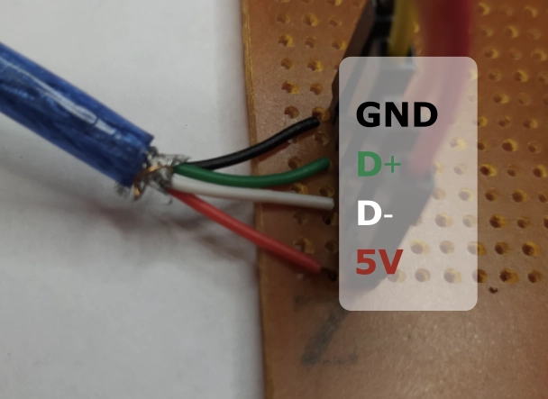 Fig.3 - USB cable pins