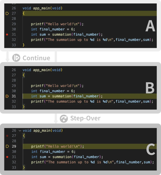 Fig.3 - Continue vs Step-over