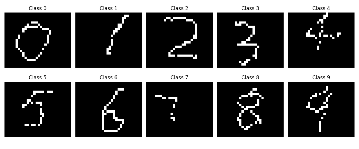 Interpolated Touch Dataset Based on Touchpad Drawing