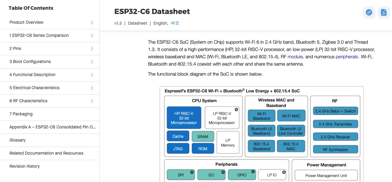 ESP32-C6 Datasheet in HTML