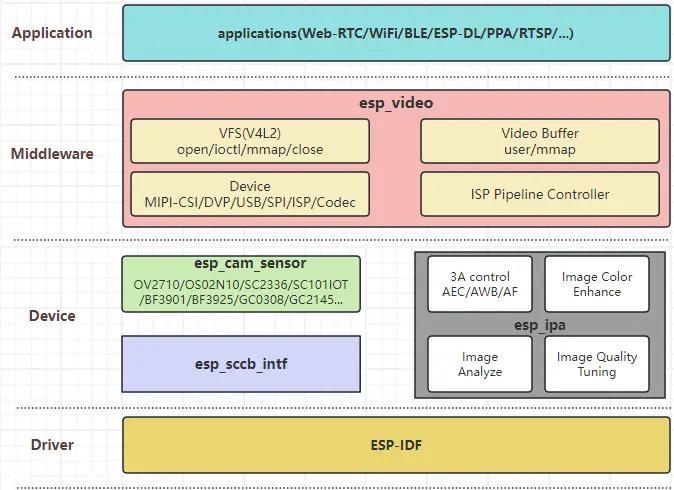 esp-video-framework