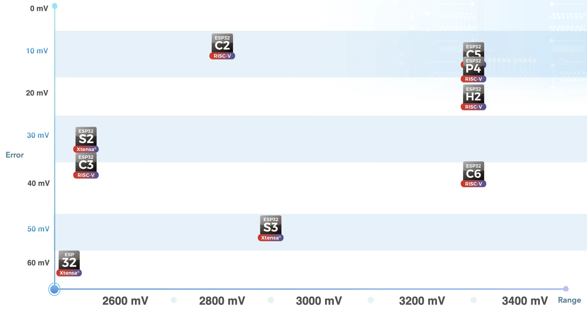 Fig 17. ADC Selection Matrix
