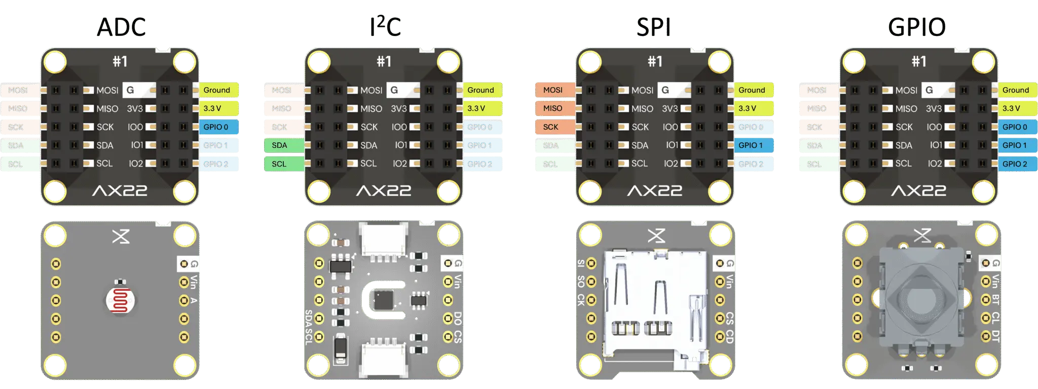 AX22 Examples