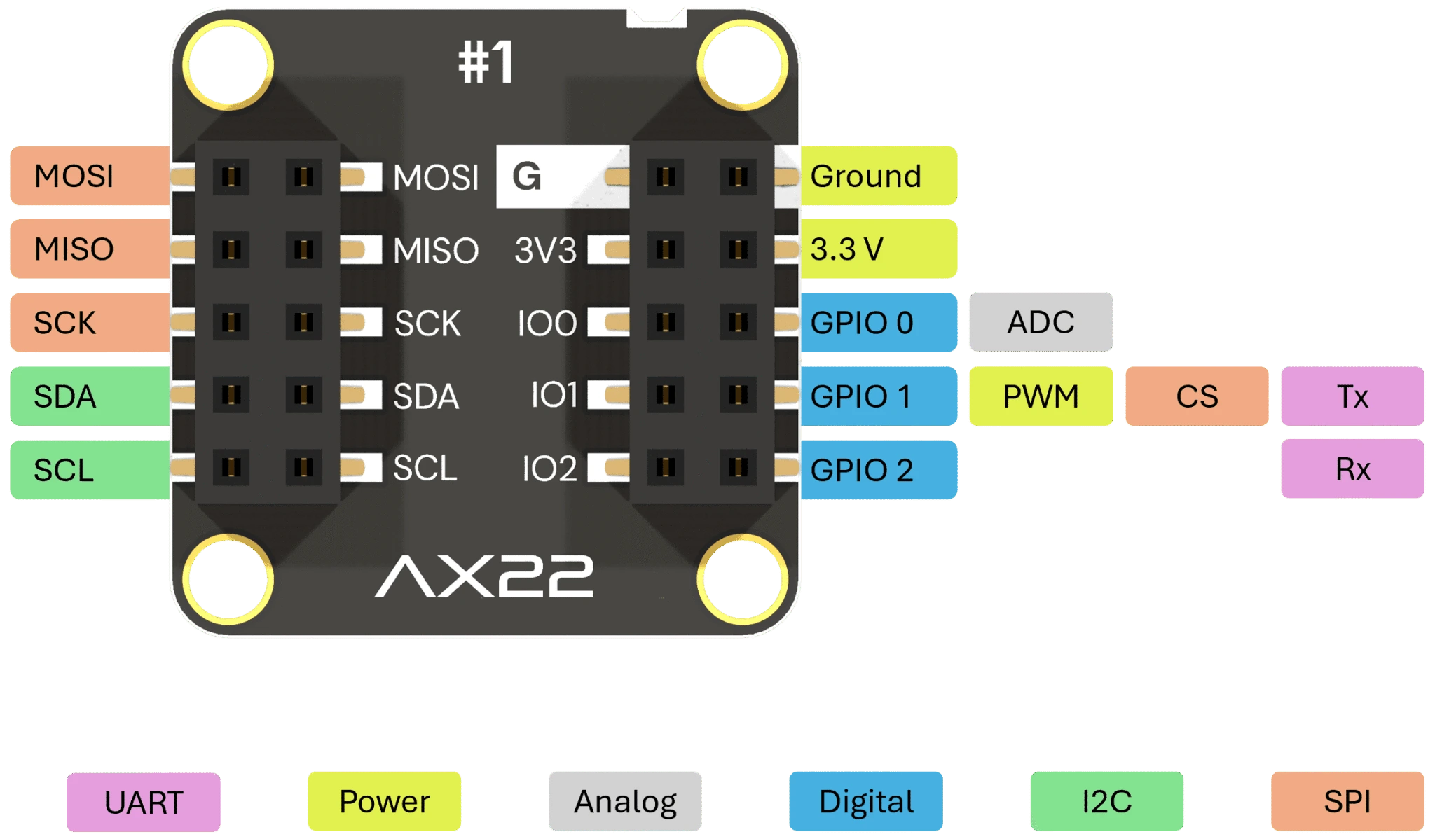 AX22 overview