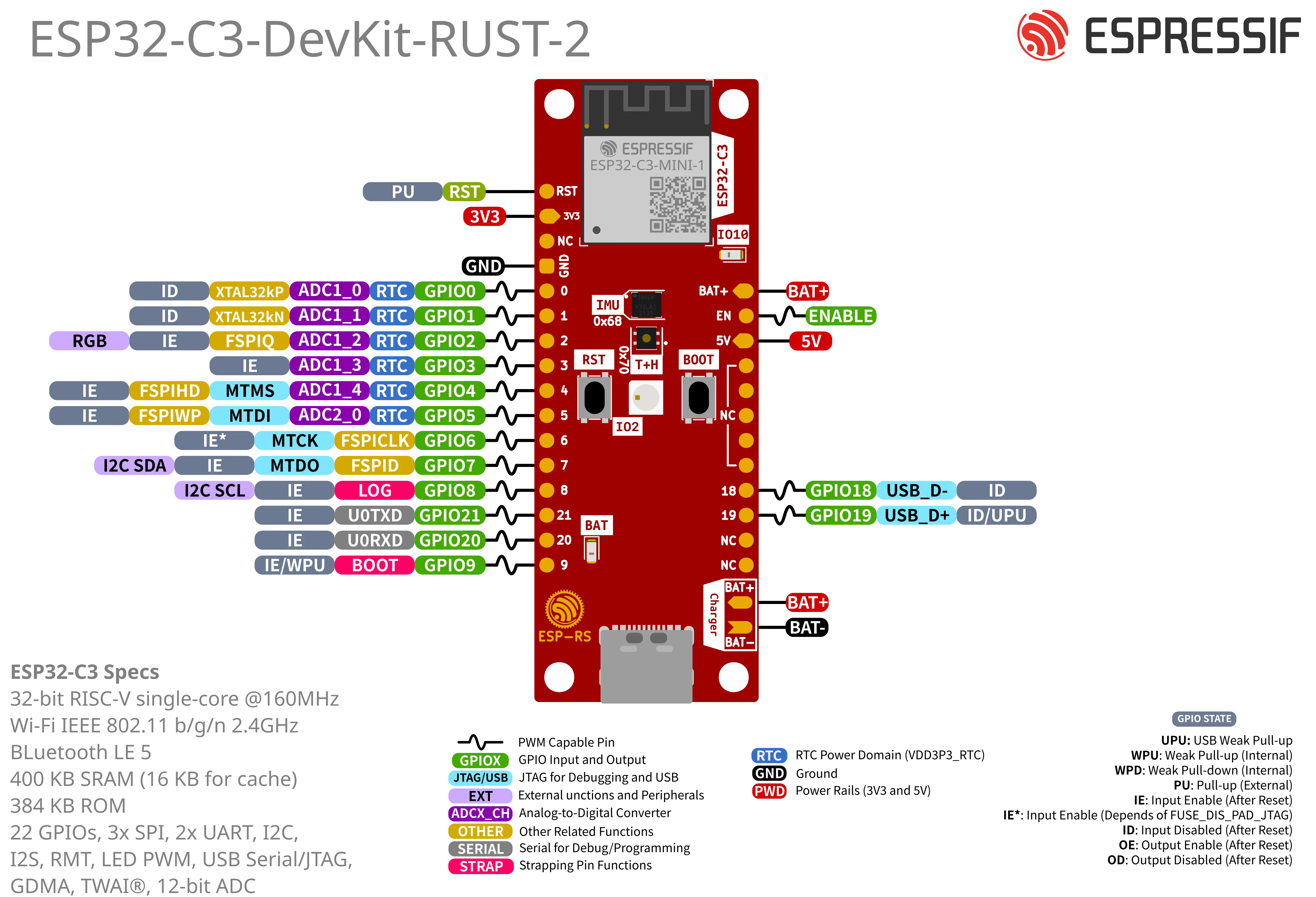 Fig.1 - Board Top View