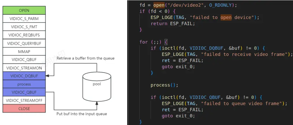 esp-video-codes