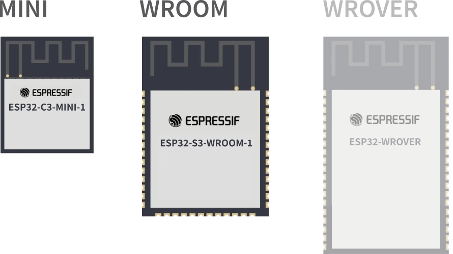 Module form factors.