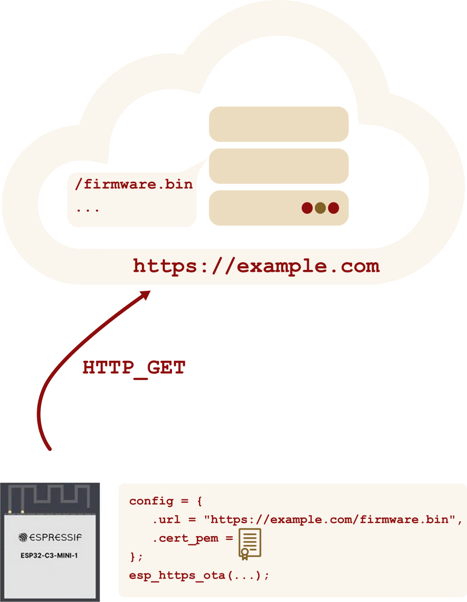 Fig.1 &ndash; OTA basic diagram