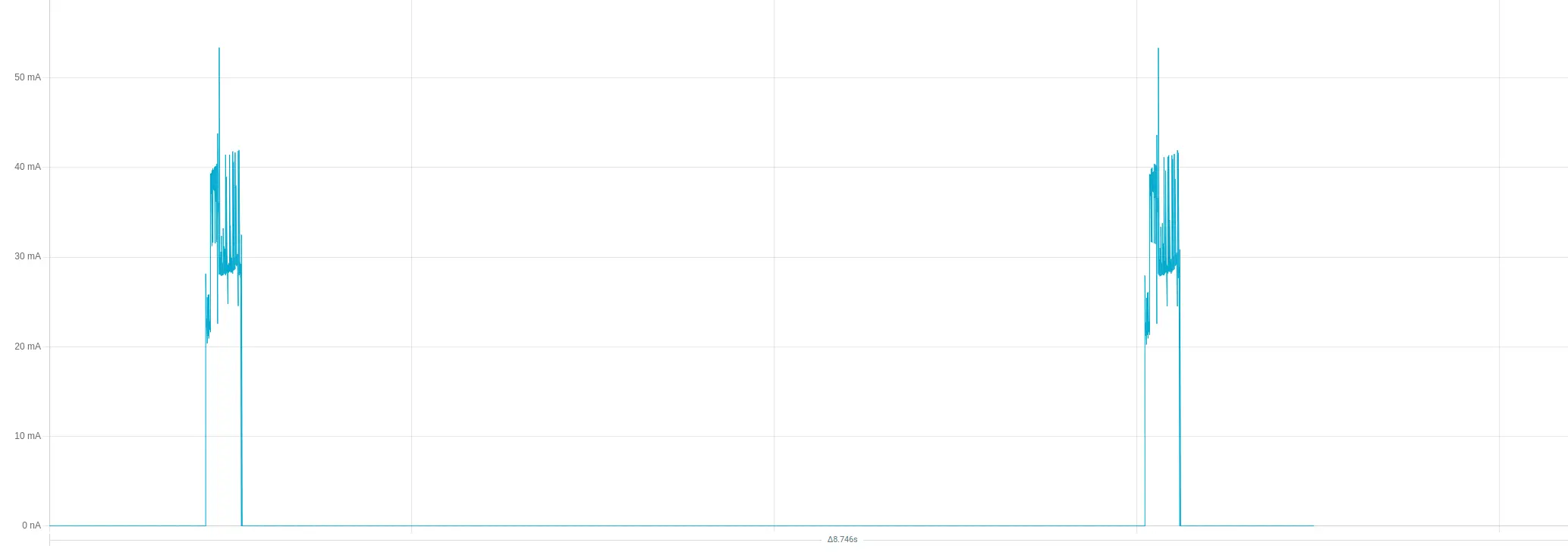 Power consumption overview