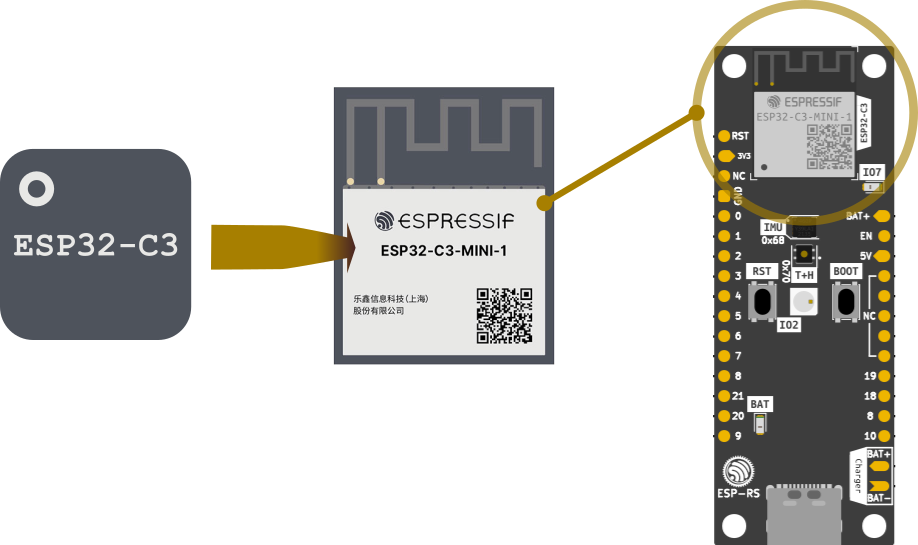 Fig.2 - ESP32-C3 SoC, module, and workshop board