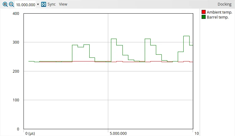 Custom channel signals