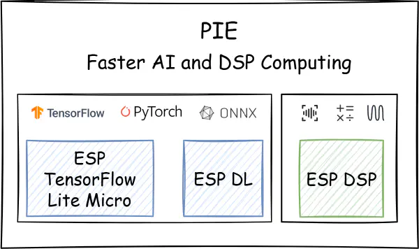 Explore the PIE capabilities on the ESP32-P4