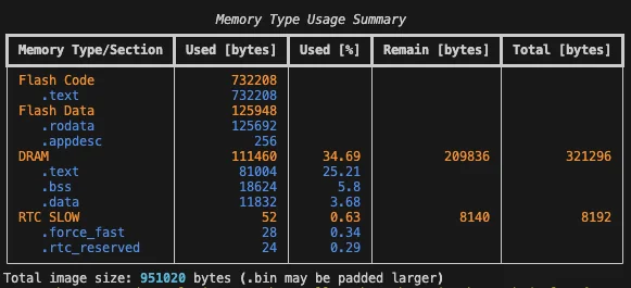 Fig.1 - Size calculation