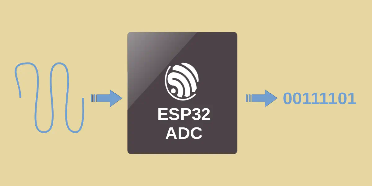 Featured image for Comparing ADC Performance of Espressif SoCs