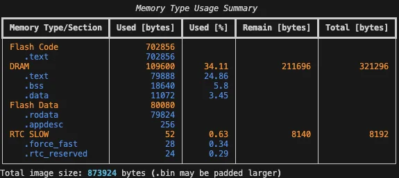 Fig.2 - Size calculation after removing logging