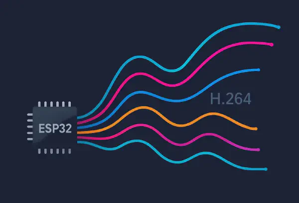 ESP H.264 Practical Usage Guide