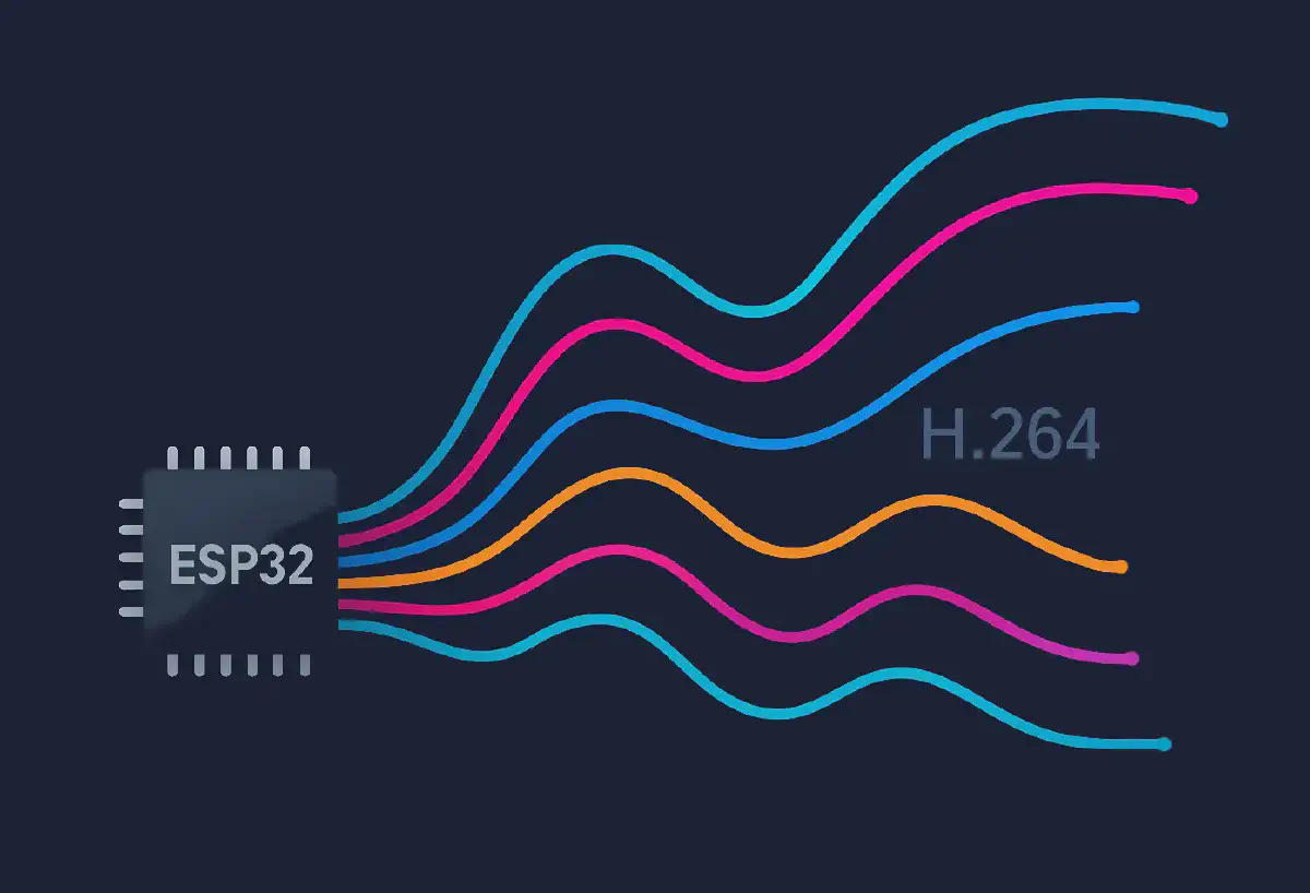 Featured image for ESP H.264 Practical Usage Guide