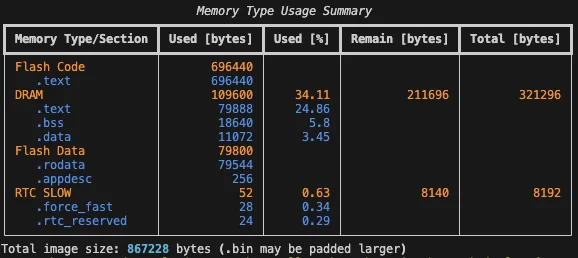 Fig.4 - Size calculation after removing mqtt ssl and websocket support