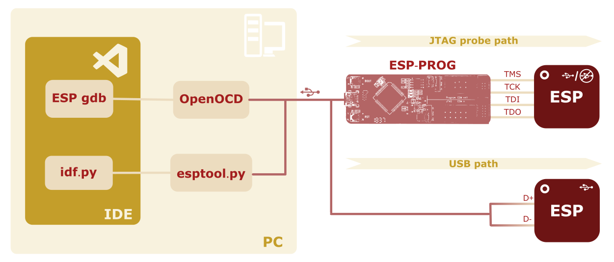 Fig.1 - Debugging Workflow