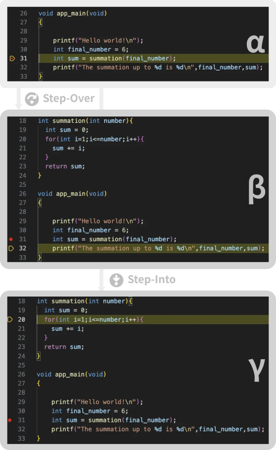 Fig. 4 - Step-over vs step-into