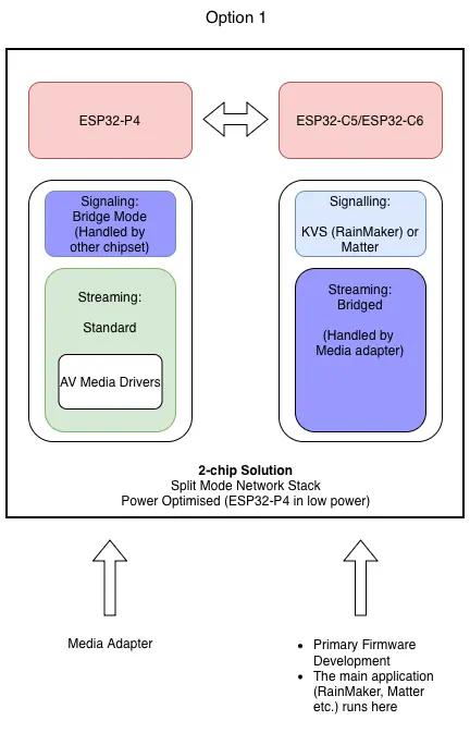 Deployment Architecture (Option 1)