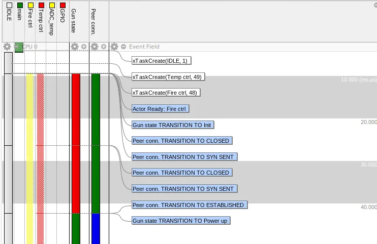 Custom channel state transitions