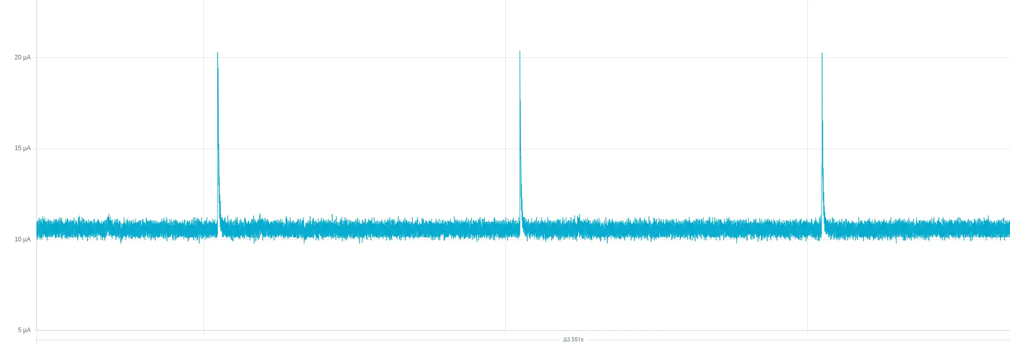 LP-Core power consumption