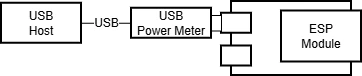 USB power meter method