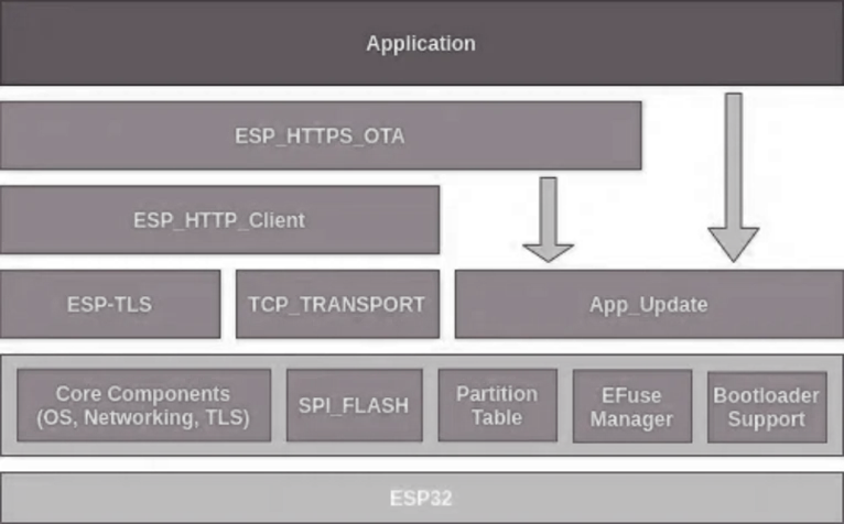 Fig.2 &ndash; OTA key components (simplified diagram)