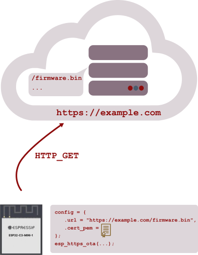 Fig.1 &ndash; OTA basic diagram