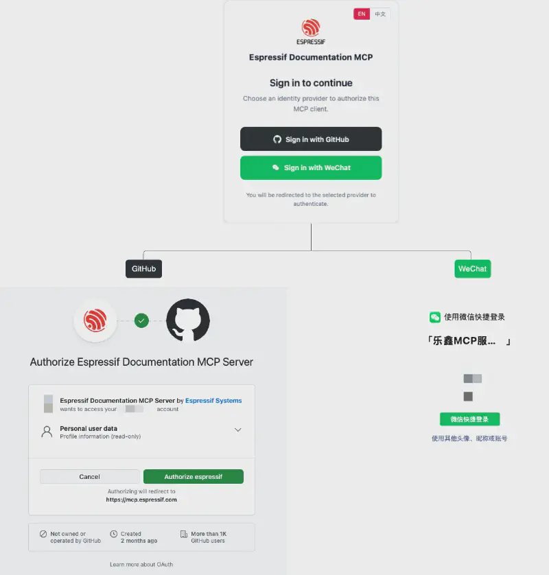 Authentication page